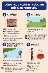 Công tác chuẩn bị trước khi đốt giàn phun viên