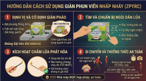 Hướng dẫn chi tiết cách sử dụng giàn phun viên nhấp nháy