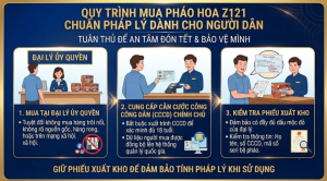 Quy trình mua pháo hoa Z121