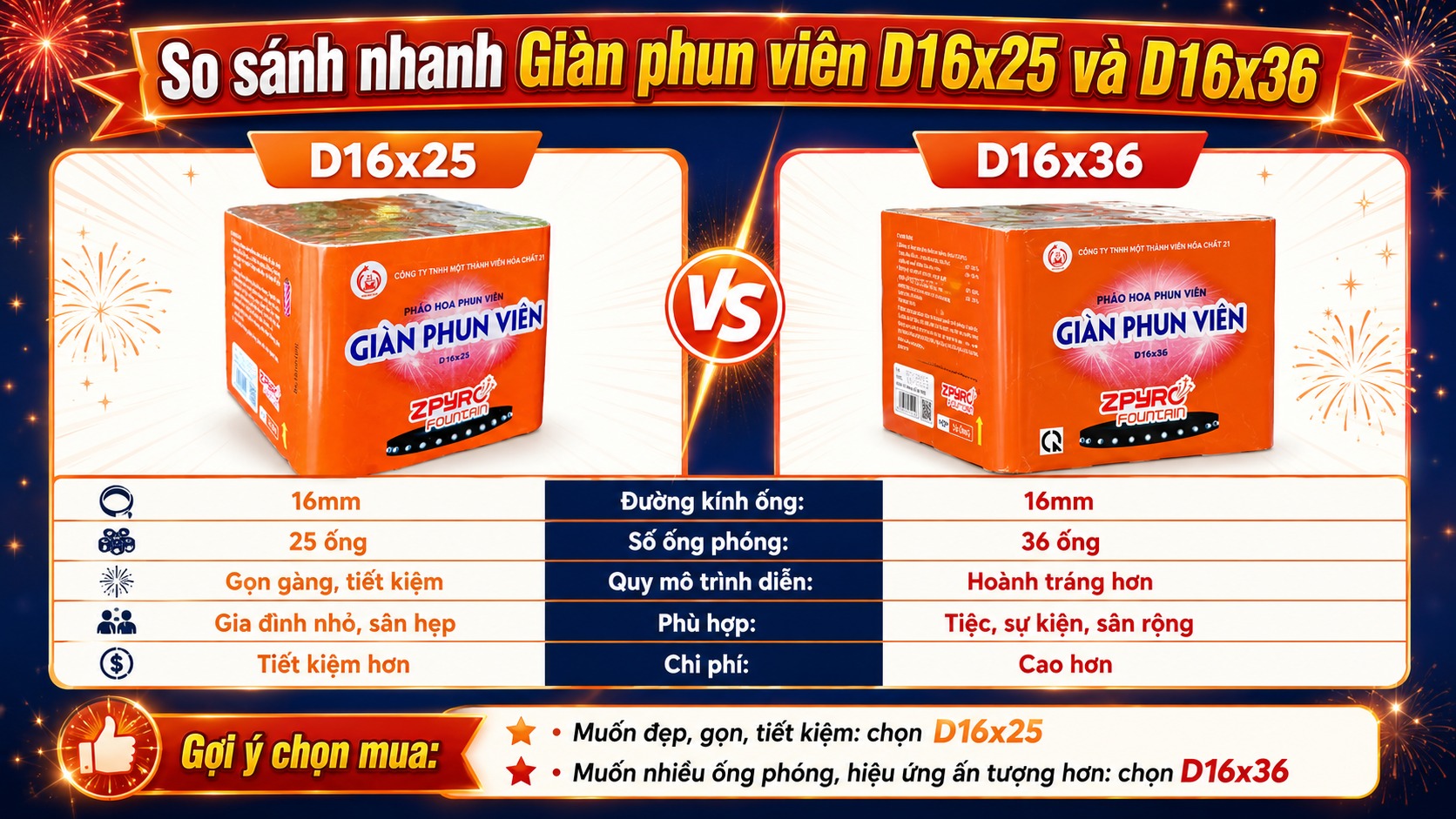 So sánh nhanh Giàn phun viên D16x25 và D16x36