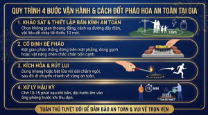 Quy trình vận hành và cách đốt pháo hoa an toàn