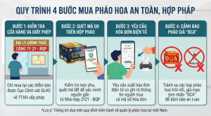 Phân biệt pháo hoa BCA BQP