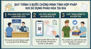 Luật pháo hoa