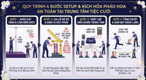 Quy trình setup mặt bằng và kích hỏa an toàn tại trung tâm tiệc cưới