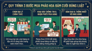 Quy trình mua pháo hoa đám cưới có hóa đơn đỏ 