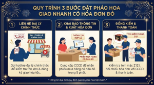 Quy trình đặt pháo hoa giao nhanh