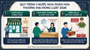 Quy trình mua pháo hoa thương mại đúng luật